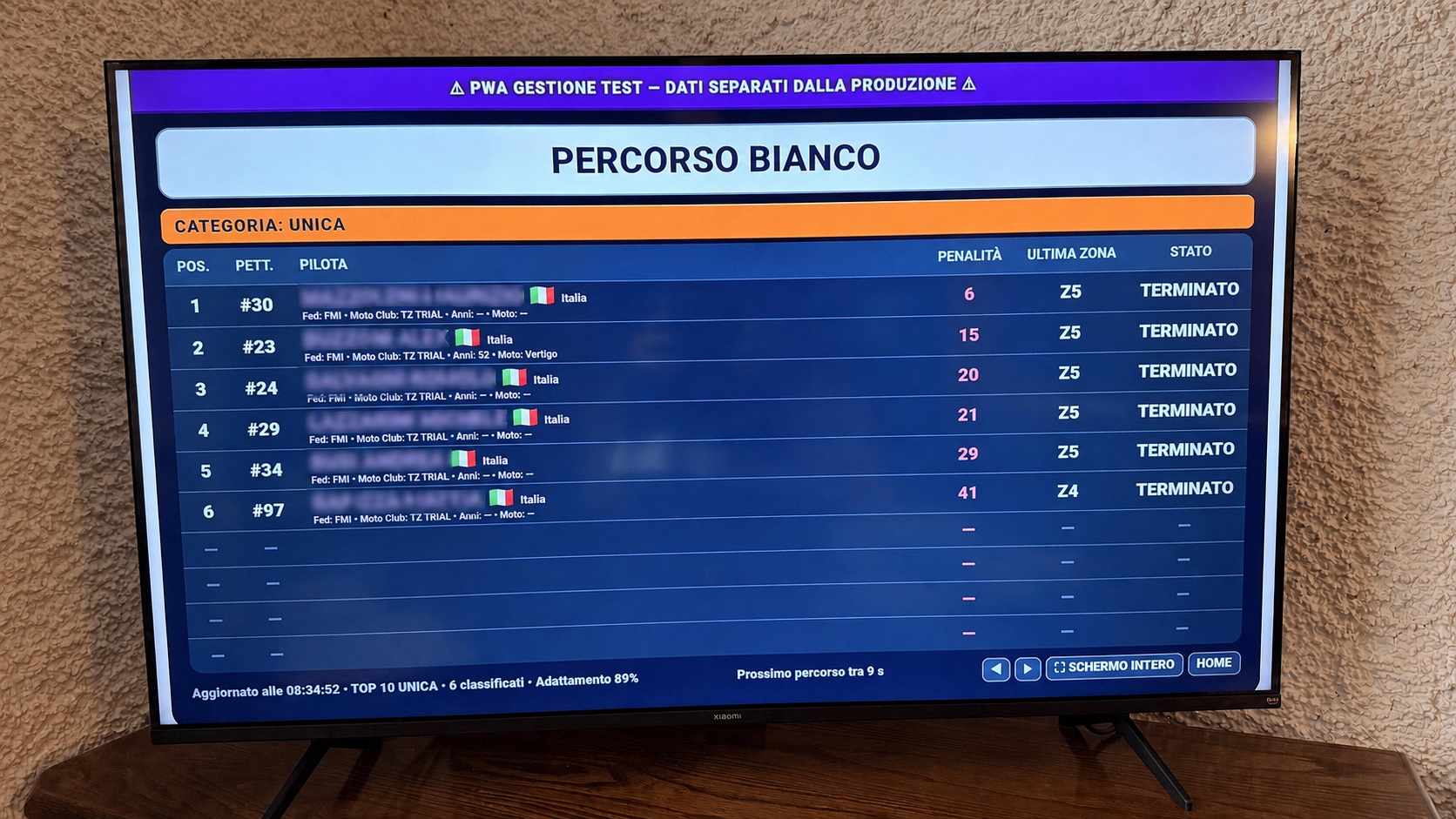 Uscita Monitor P.O.T.A. – percorso bianco con nomi anonimizzati